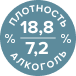 алкоголь и плотность